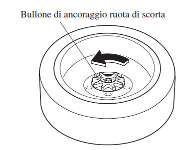 Per estrarre la ruota di scorta