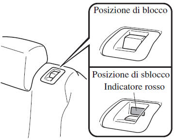 Per riportare lo schienale in posizione eretta