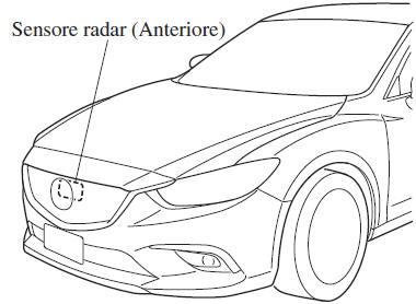 Sensore radar (Anteriore)