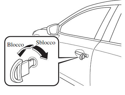 Blocco e sblocco tramite chiave ausiliaria