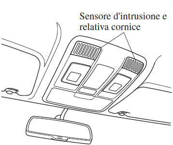 Sensore d'intrusione