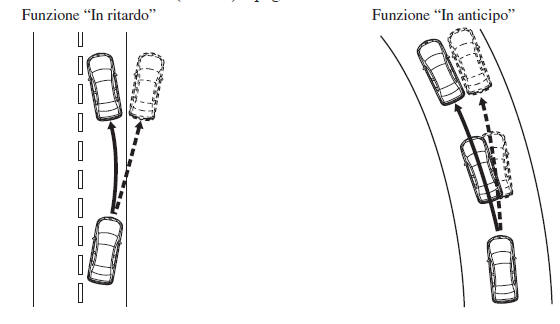 Sistema assistente mantenimento corsia (LAS) e Sistema di segnalazione cambio corsia