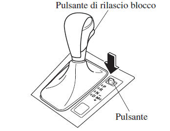 Esclusione blocco cambio