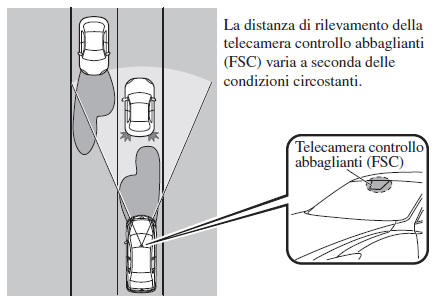 Sistema controllo abbaglianti