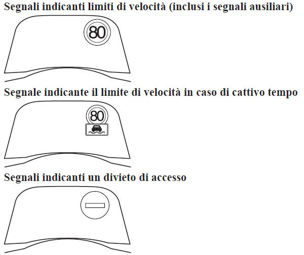 Indicazione display segnale stradale