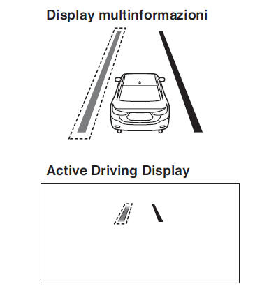 Indicazione sul display