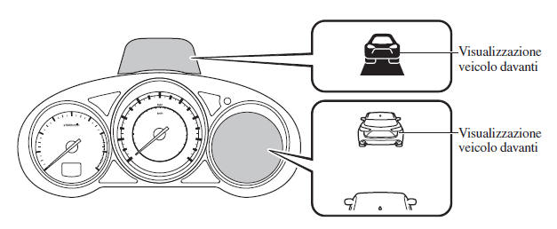 Indicazione sul display