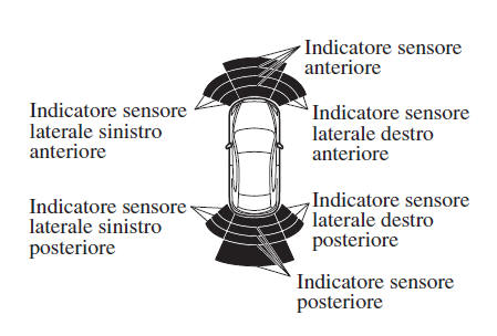 Indicazione di rilevamento ostacolo