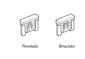 Sostituzione fusibili lato sinistro del veicolo