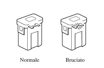 Sostituzione fusibili vano motore