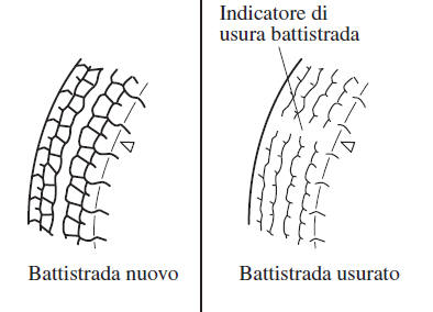 Sostituzione di uno pneumatico