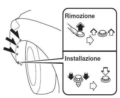 Indicatori di direzione anteriori, luci di posizione anteriori