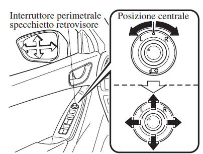 Regolazione specchietto retrovisore elettrico
