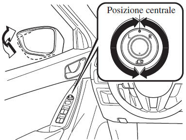 Specchietto retrovisore a ripiegamento elettrico