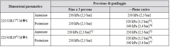 Pneumatico invernale