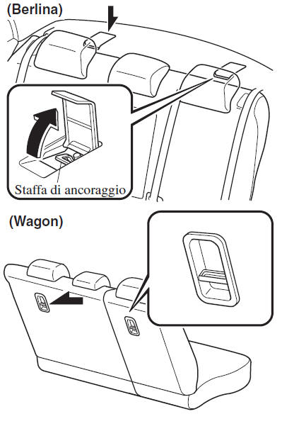 Posizione staffa d'ancoraggio