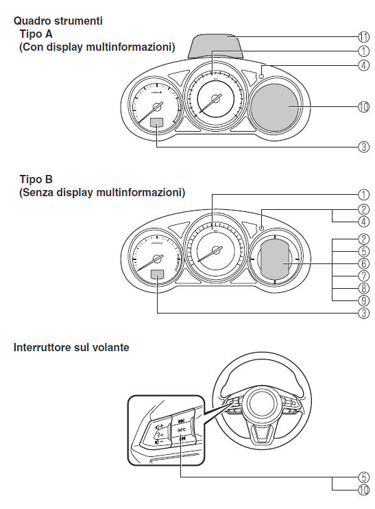 Strumenti e indicatori