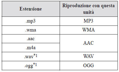 Suggerimenti per l'uso di dispositivi USB