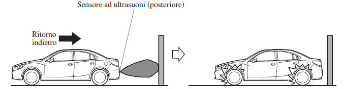 Supporto intelligente di frenata in città 