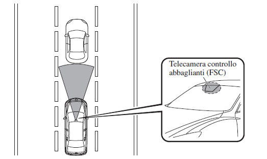 Supporto intelligente di frenata in città 