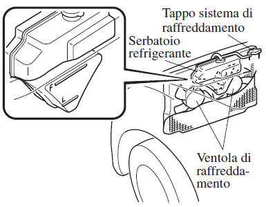 Surriscaldamento