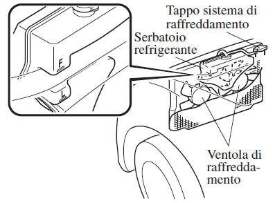 Surriscaldamento