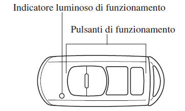 Trasmettitore