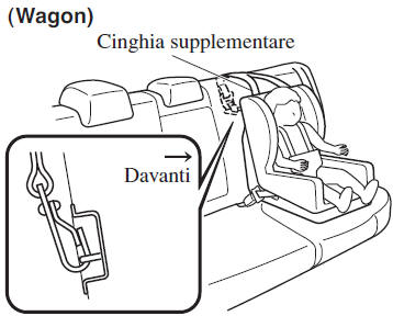 Usando l'ancoraggio ISOFIX