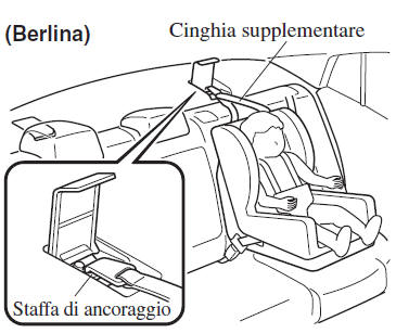 Usando l'ancoraggio ISOFIX