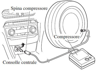 Uso del kit per riparazione di emergenza pneumatico