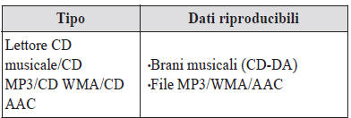 Uso del lettore di compact disc