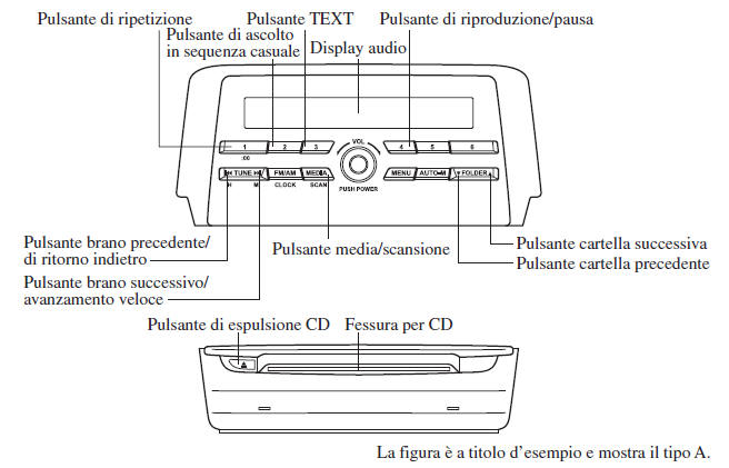 Uso del lettore di compact disc