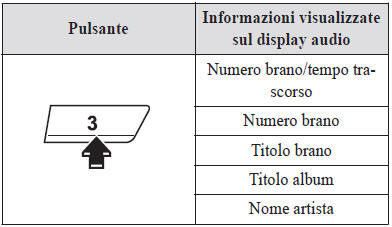 Commutazione visualizzazione