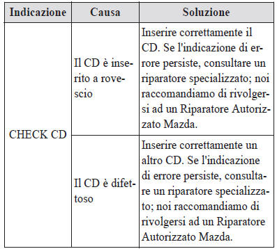 Indicazioni di errore