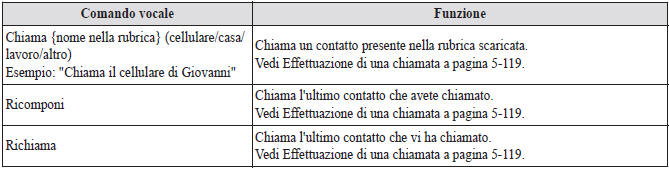 Comando inerente la comunicazione