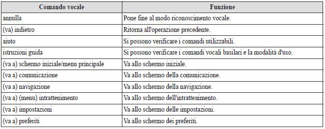 Comando standard