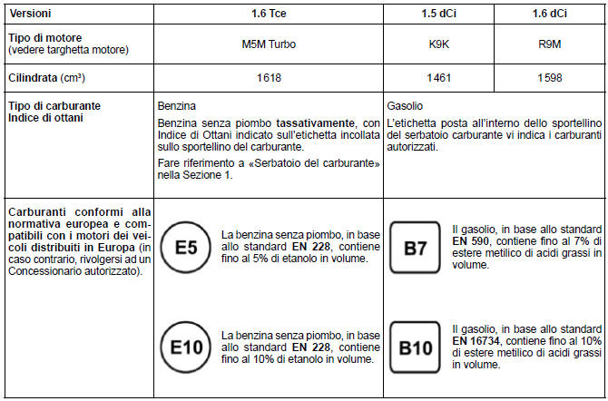 Caratteristiche del motore