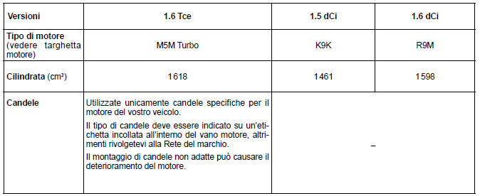 Caratteristiche del motore