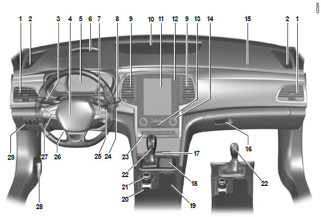 Posto di guida