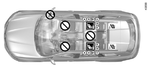 Fissaggio mediante sistema ISOFIX