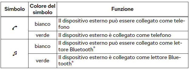 Vale per Infotainment Swing