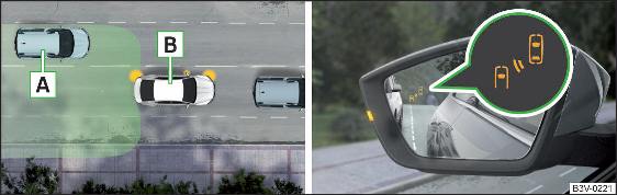 Situazione di guida / la spia di controllo nello specchietto esterno sinistro indica la situazione di guida