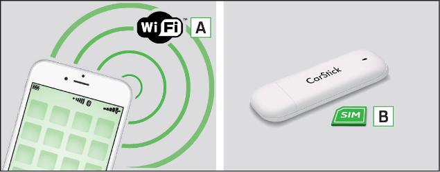 Fig. 208 WLAN (Wi-Fi) / CarStick