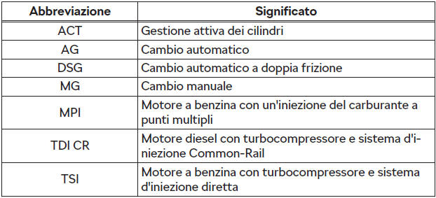 Abbreviazioni utilizzate