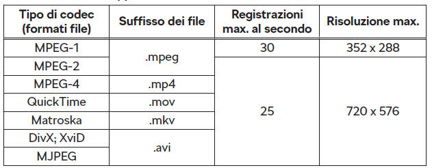 Formati file video supportati