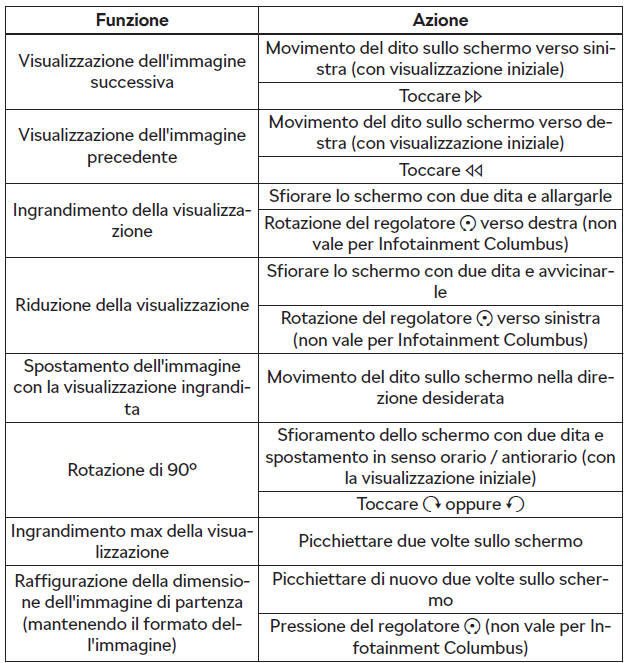 Gestione della visualizzazione