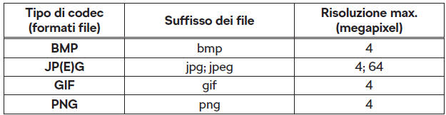 Formati di file supportati