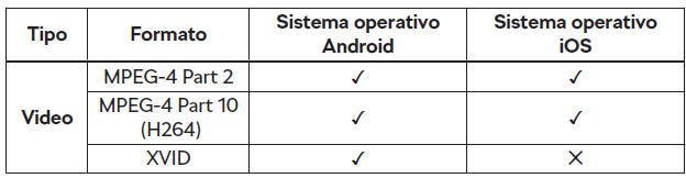 Formati file supportati