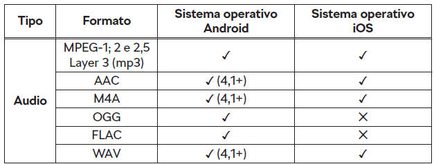 Formati file supportati