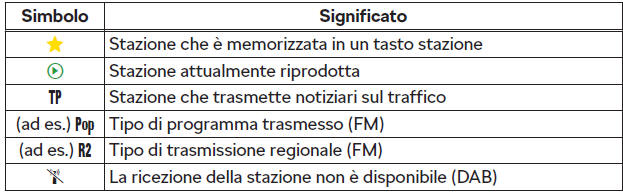 Simboli informativi